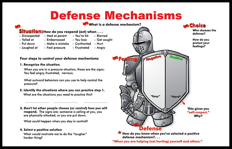 Defense Mechanisms-2025