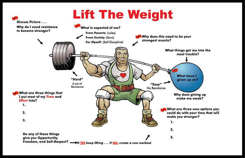 Lift the Weight-2025