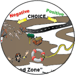 Motivation Formula Icon